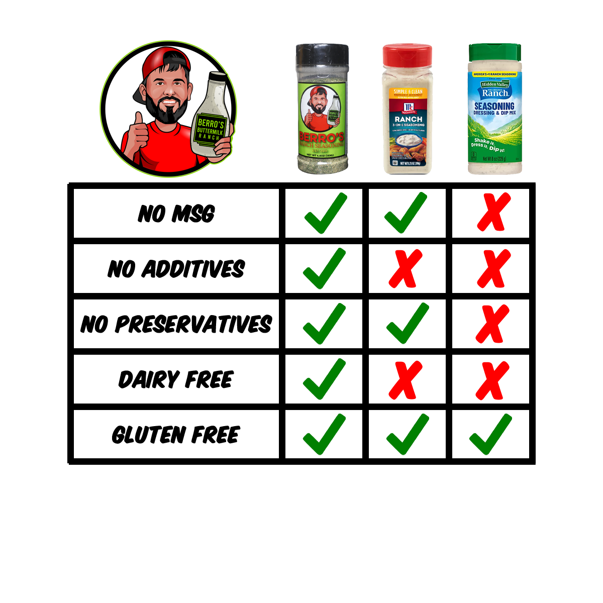 Berro's Ranch Seasoning (21.2oz)